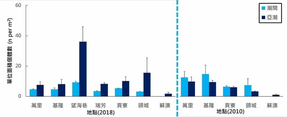 海洋博物誌 北台灣篇 海洋圖鑑 海洋保育區